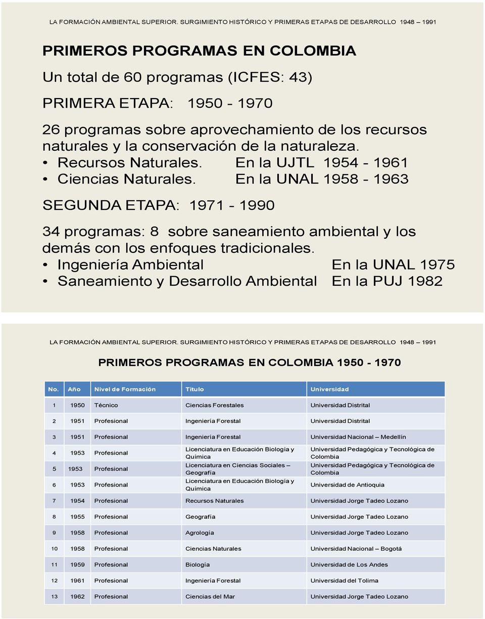 Ingeniería Ambiental En la UNAL 1975 Saneamiento y Desarrollo Ambiental En la PUJ 1982 PRIMEROS PROGRAMAS EN COLOMBIA 1950-1970 No.