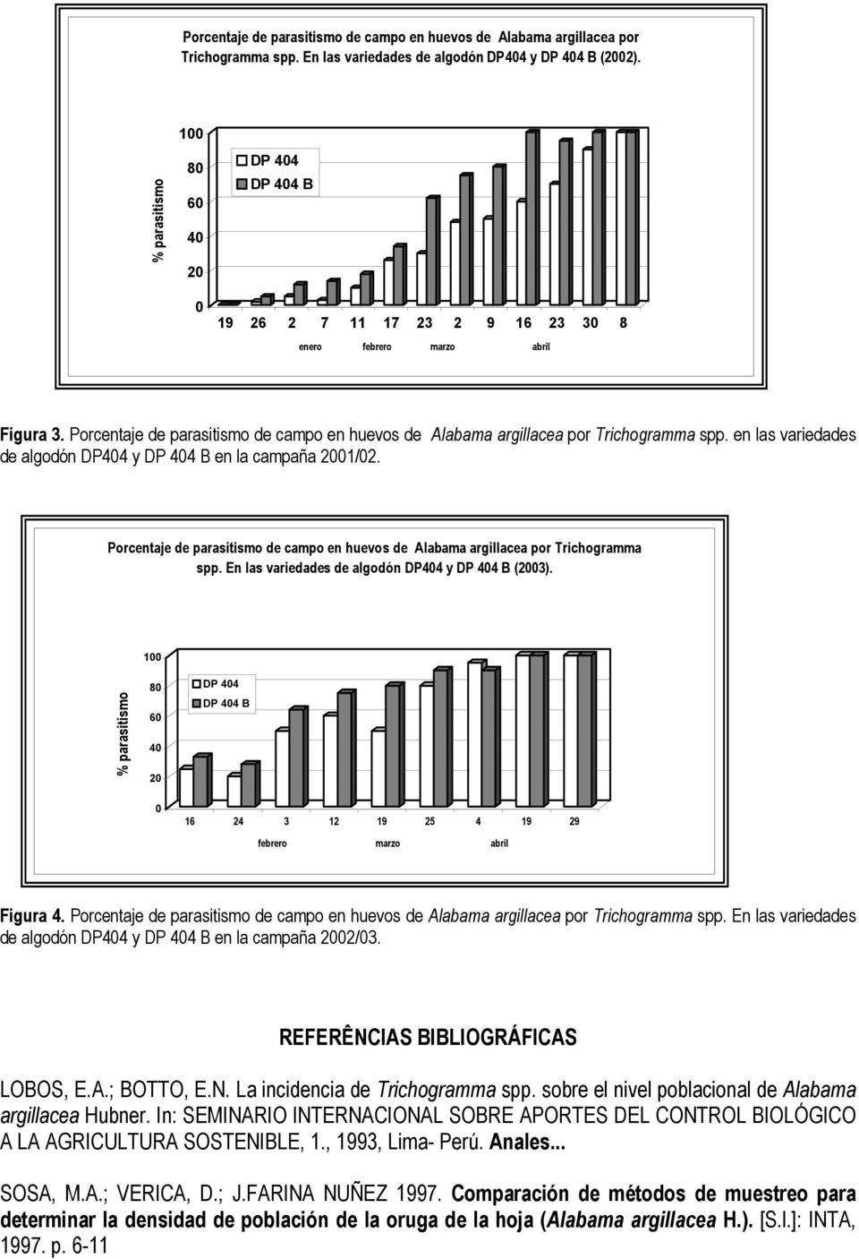 en las variedades de algodón DP44 y DP 44 B en la campaña 21/2. Porcentaje de parasitismo de campo en huevos de Alabama argillacea por Trichogramma spp.