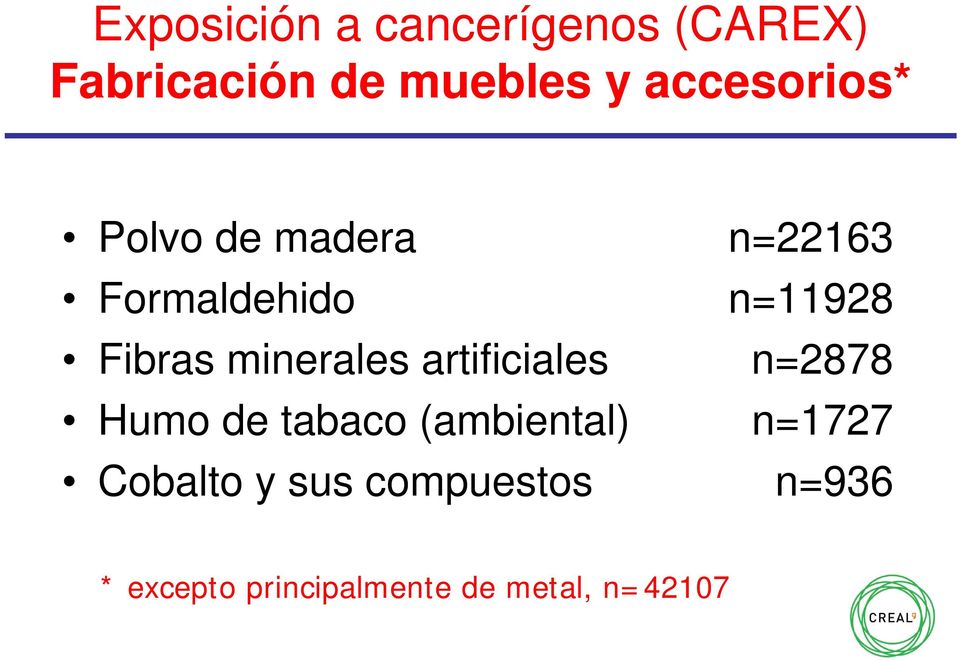 minerales artificiales n=2878 Humo de tabaco (ambiental) n=1727