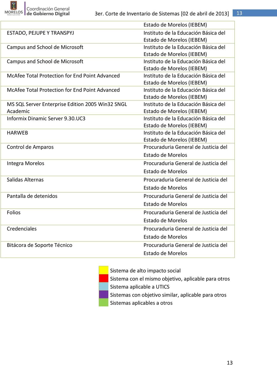UC3 HARWEB Control de Amparos Integra Morelos Salidas Alternas Pantalla de detenidos Folios Credenciales Bitácora de Soporte Técnico Procuraduria General de Justicia del Estado de Morelos