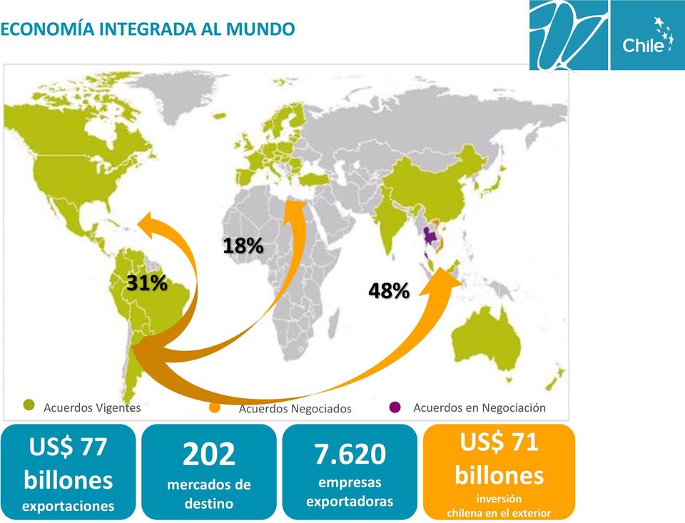 billones exportaciones 202 mercados de destino 7.