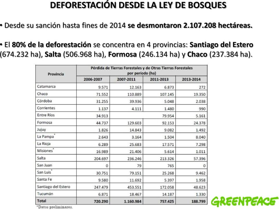 El 80% de la deforestación se concentra en 4 provincias: Santiago