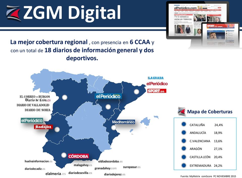 Mapa de Coberturas Extremadura 26% CATALUÑA 24,4% ANDALUCÍA 18,9% C.