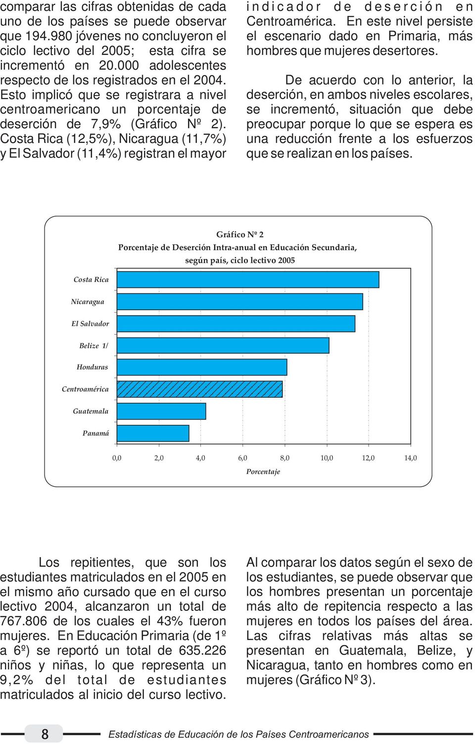 Costa Rica (12,5%), Nicaragua (11,7%) y El Salvador (11,4%) registran el mayor indicador de deserción en Centroamérica.