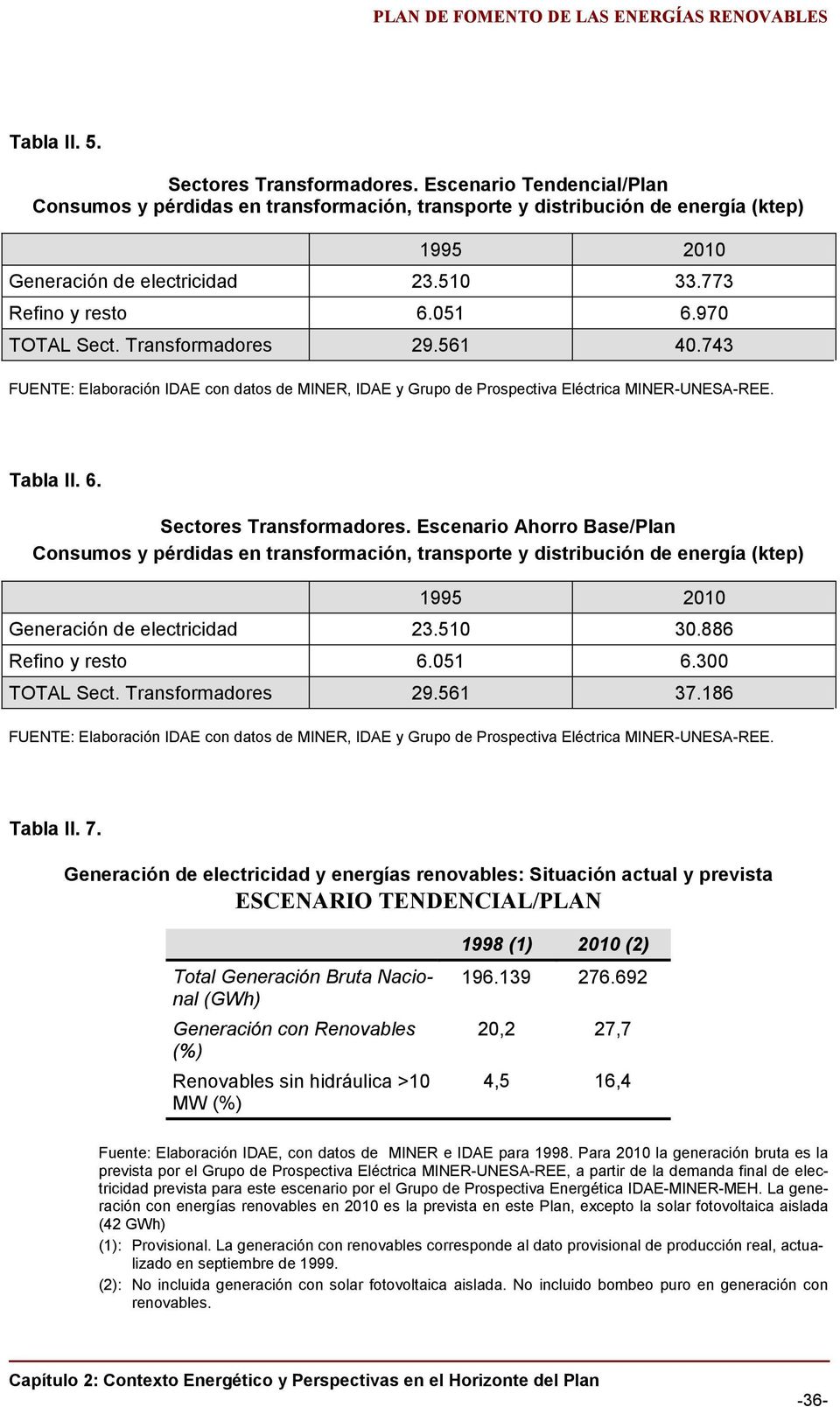 Escenario Ahorro Base/Plan Consumos y pérdidas en transformación, transporte y distribución de energía (ktep) 1995 2010 Generación de electricidad 23.510 30.886 Refino y resto 6.051 6.300 TOTAL Sect.