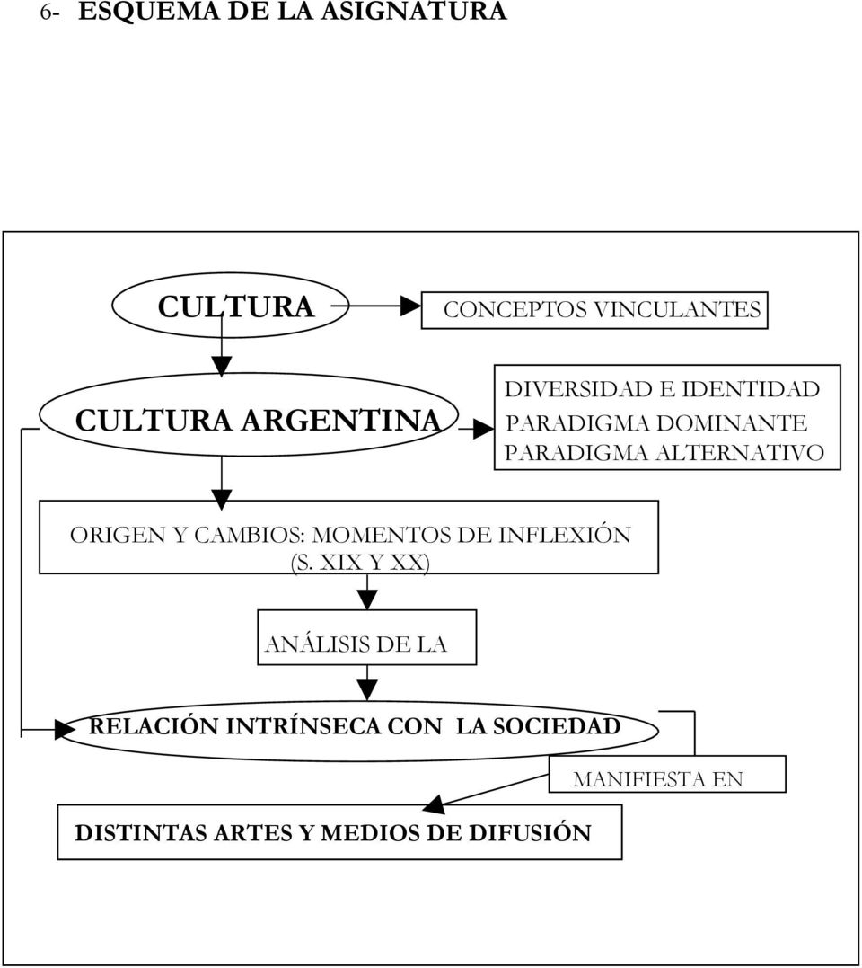 ALTERNATIVO ORIGEN Y CAMBIOS: MOMENTOS DE INFLEXIÓN (S.
