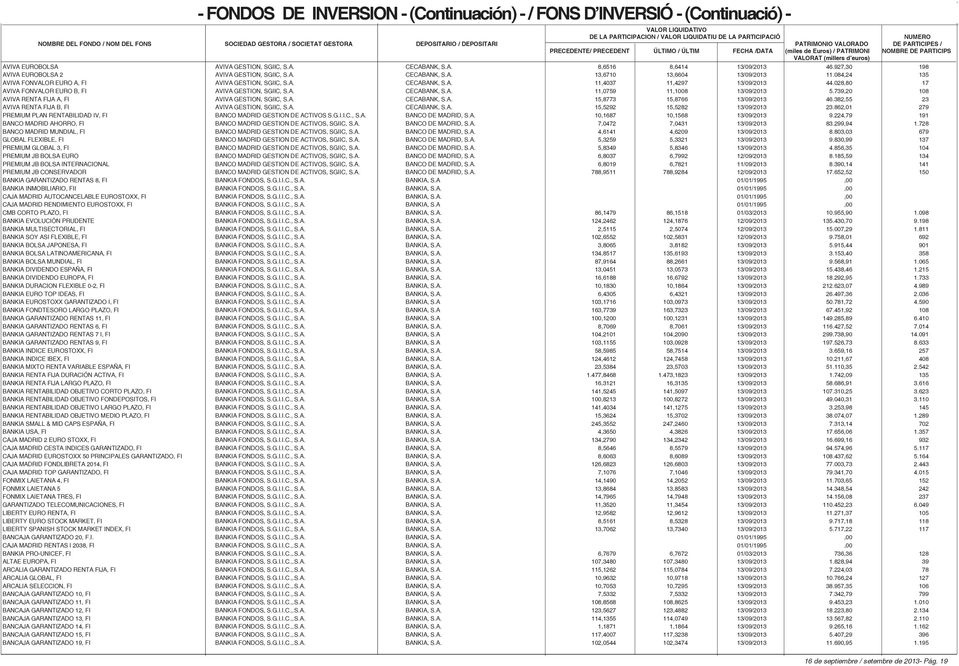 DE PARTICIPES / PRECEDENTE/ PRECEDENT ÚLTIMO / ÚLTIM FECHA /DATA (miles de Euros) / PATRIMONI NOMBRE DE PARTICIPS VALORAT (millers d euros) AVIVA EUROBOLSA AVIVA GESTION, SGIIC, S.A. CECABANK, S.A. 8,6516 8,6414 13/09/2013 46.