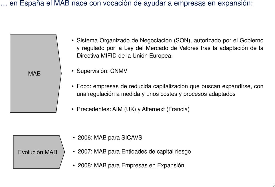 MAB Supervisión: CNMV Foco: empresas de reducida capitalización que buscan expandirse, con una regulación a medida y unos costes y