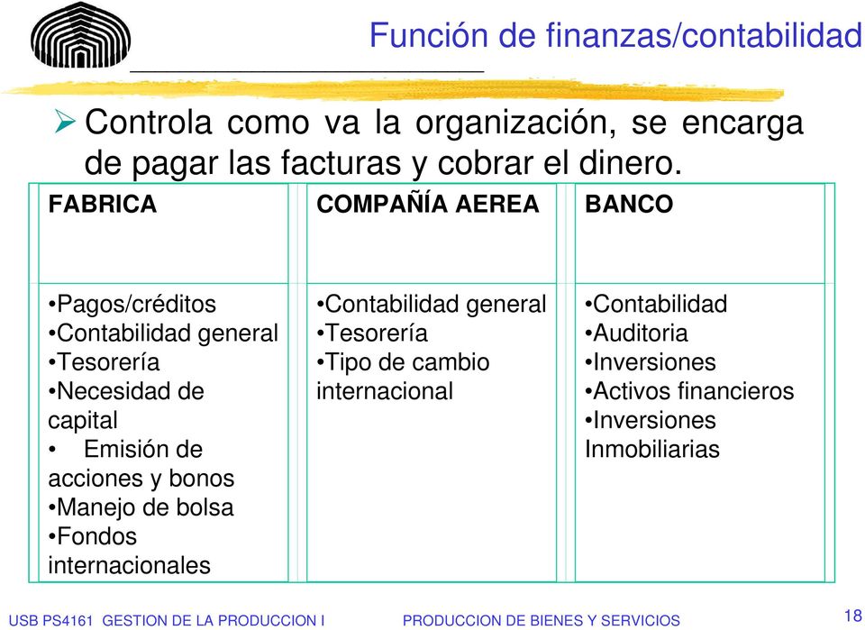 FABRICA COMPAÑÍA AEREA BANCO Pagos/créditos Contabilidad general Tesorería Necesidad de capital Emisión de