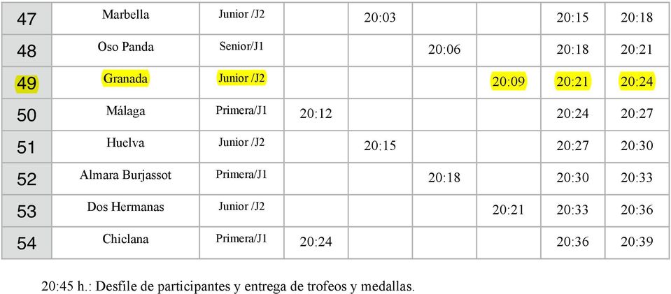 Burjassot Primera/J 0: 0:0 0: Dos Hermanas Junior /J 0: 0: 0: Chiclana