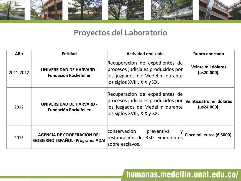 2012 UNIVERSIDAD DE HARVARD - Fundación Rockefeller Recuperación de expedientes de procesos judiciales producidos por los juzgados de Medellín durante los siglos