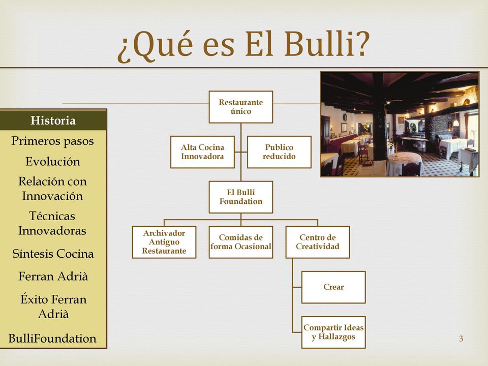 Innovadora Restaurante único El Bulli Foundation