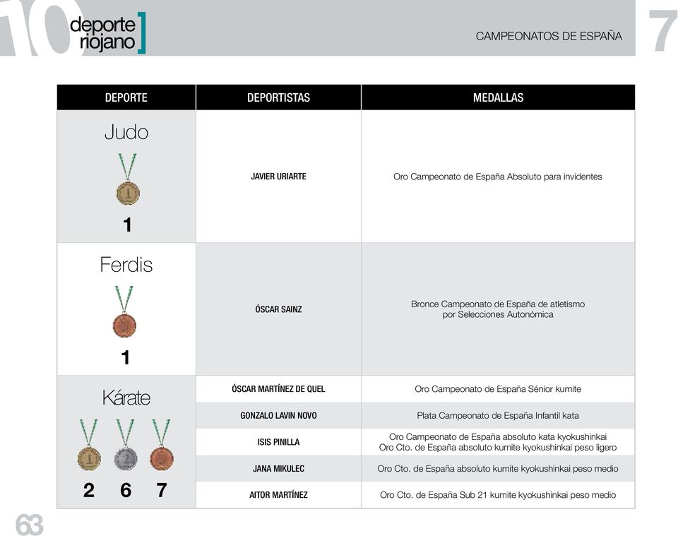 de España Infantil kata ISIS PINILLA Oro Campeonato de España absoluto kata kyokushinkai Oro Cto.