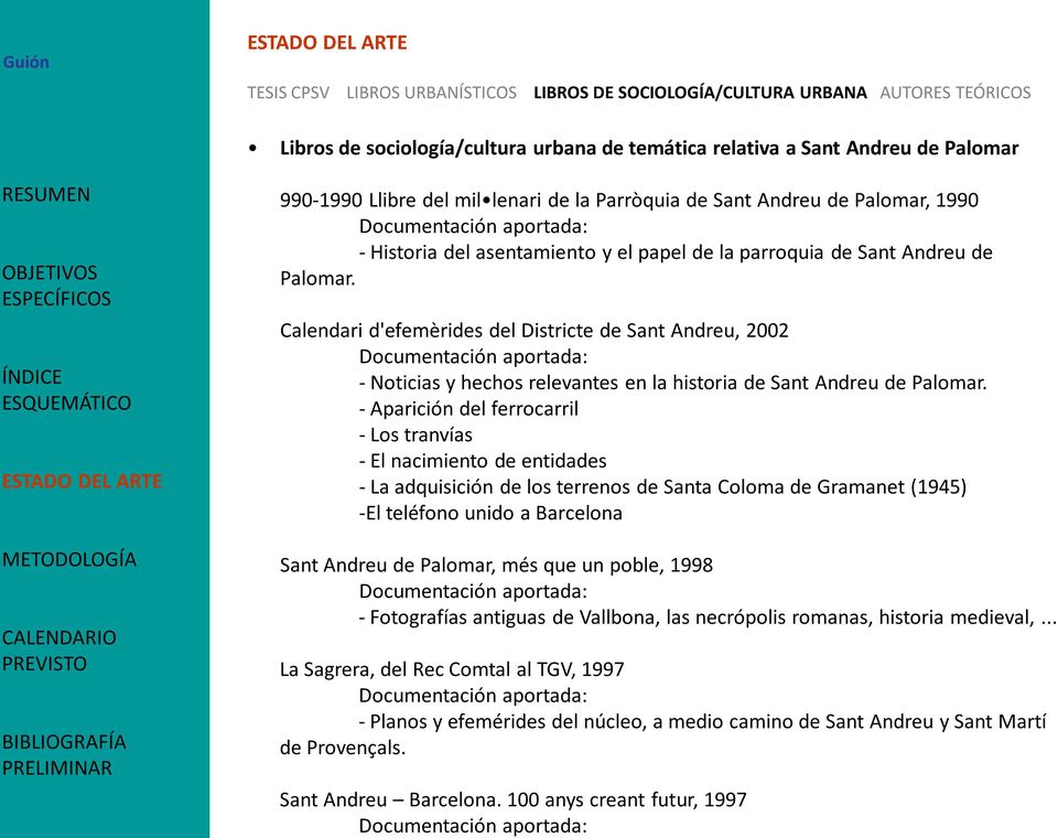 Calendari d'efemèrides del Districte de Sant Andreu, 2002 Documentación aportada: - Noticias y hechos relevantes en la historia de Sant Andreu de Palomar.