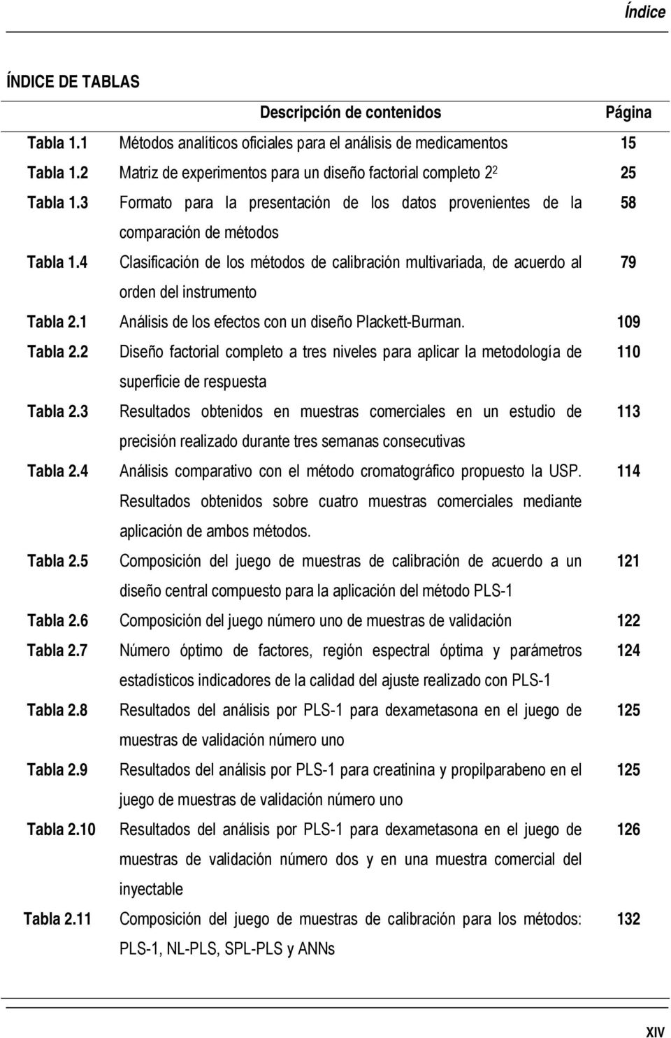 4 Clasificación de los métodos de calibración multivariada, de acuerdo al 79 orden del instrumento Tabla 2.1 Análisis de los efectos con un diseño Plackett-Burman. 109 Tabla 2.
