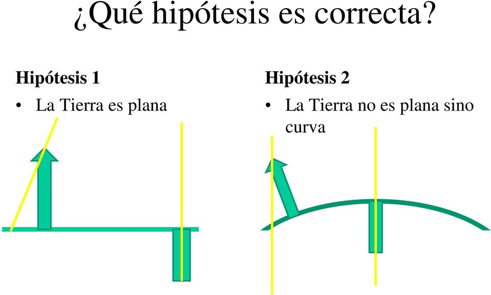 plana Hipótesis 2 La