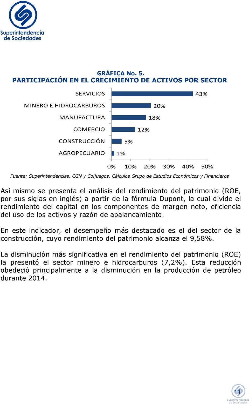 activos Fuente: Superintendencias, CGN y Coljuegos.