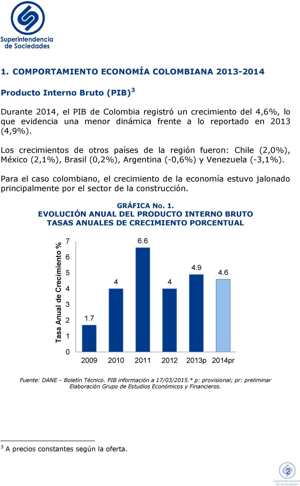 reportado en 2013 (4,9%). Los crecimientos de otros países de la región fueron: Chile (2,0%), México (2,1%), Brasil (0,2%), Argentina (-0,6%) y Venezuela (-3,1%).
