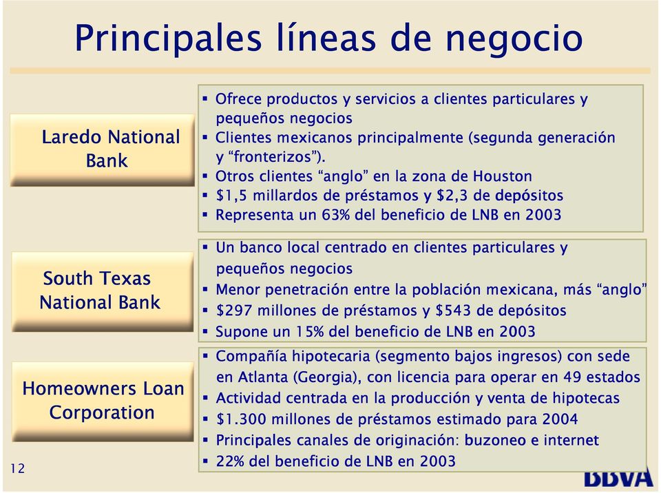 Otros clientes anglo en la zona de Houston $1,5 millardos de préstamos y $2,3 de depósitos Representa un 63% del beneficio de LNB en 2003 Un banco local centrado en clientes particulares y pequeños