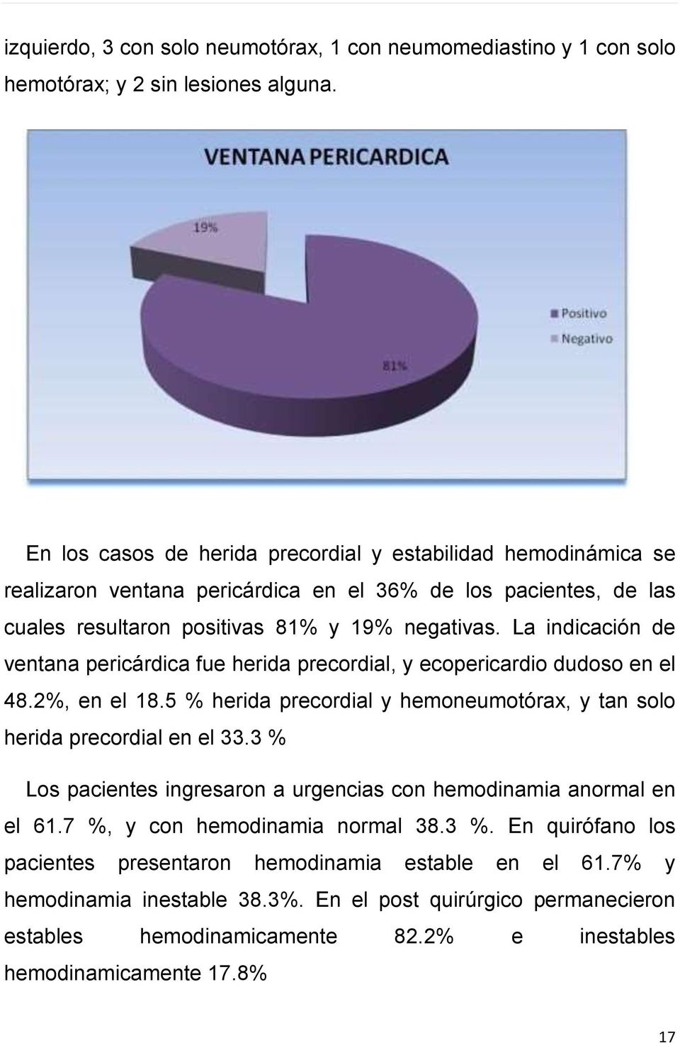 La indicación de ventana pericárdica fue herida precordial, y ecopericardio dudoso en el 48.2%, en el 18.5 % herida precordial y hemoneumotórax, y tan solo herida precordial en el 33.