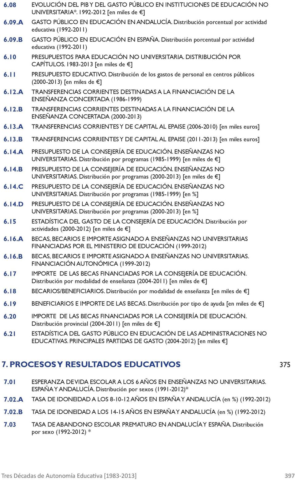 10 PRESUPUESTOS PARA EDUCACIÓN NO UNIVERSITARIA. DISTRIBUCIÓN POR CAPÍTULOS. 1983-2013 [en miles de ] 6.11 PRESUPUESTO EDUCATIVO.