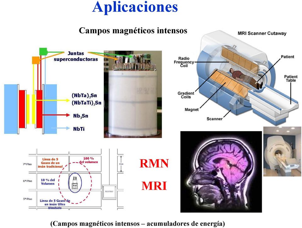 MRI (Campos magnéticos