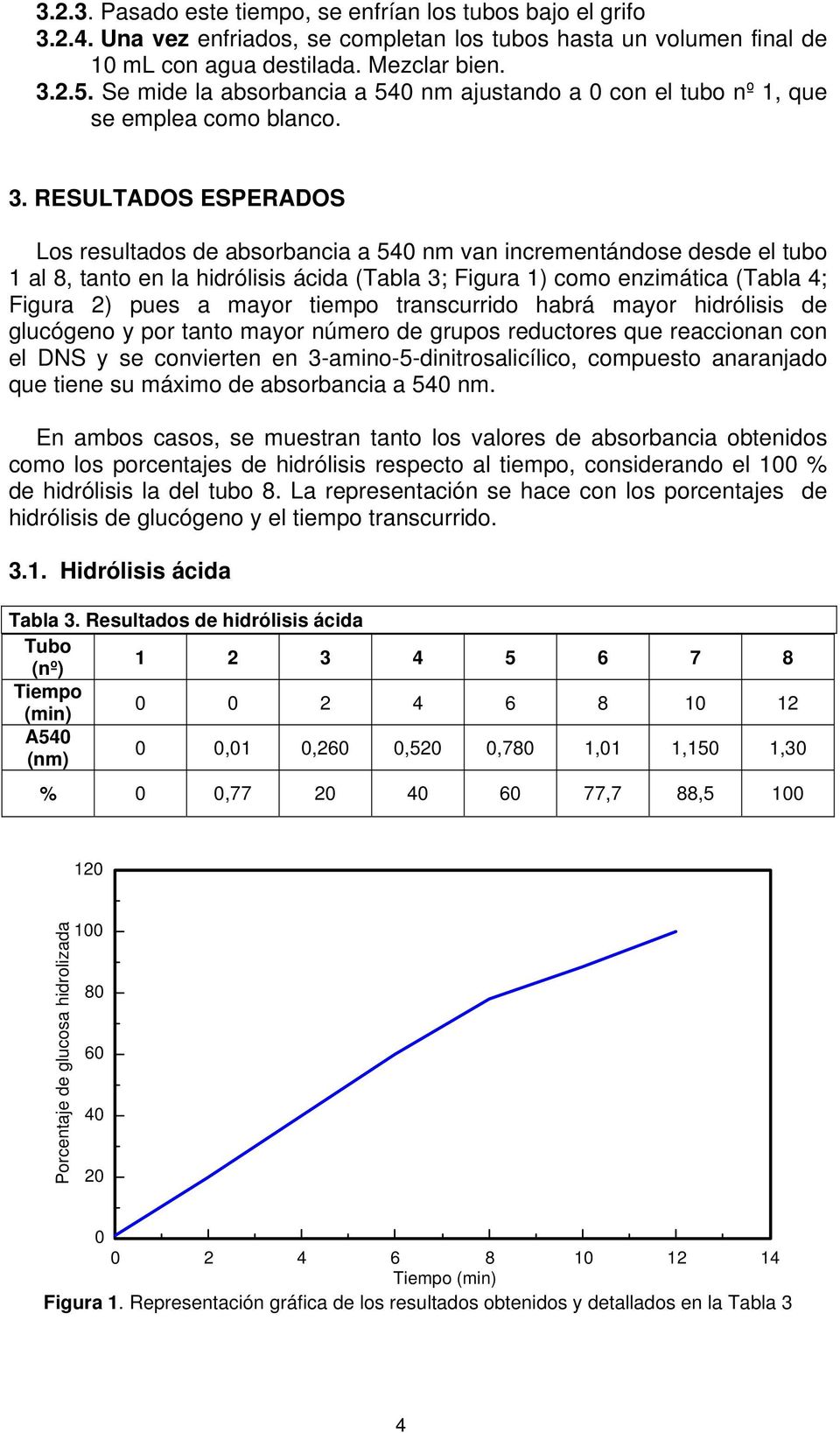 RESULTADOS ESPERADOS Los resultados de absorbancia a 540 nm van incrementándose desde el tubo 1 al 8, tanto en la hidrólisis ácida (Tabla 3; Figura 1) como enzimática (Tabla 4; Figura 2) pues a mayor