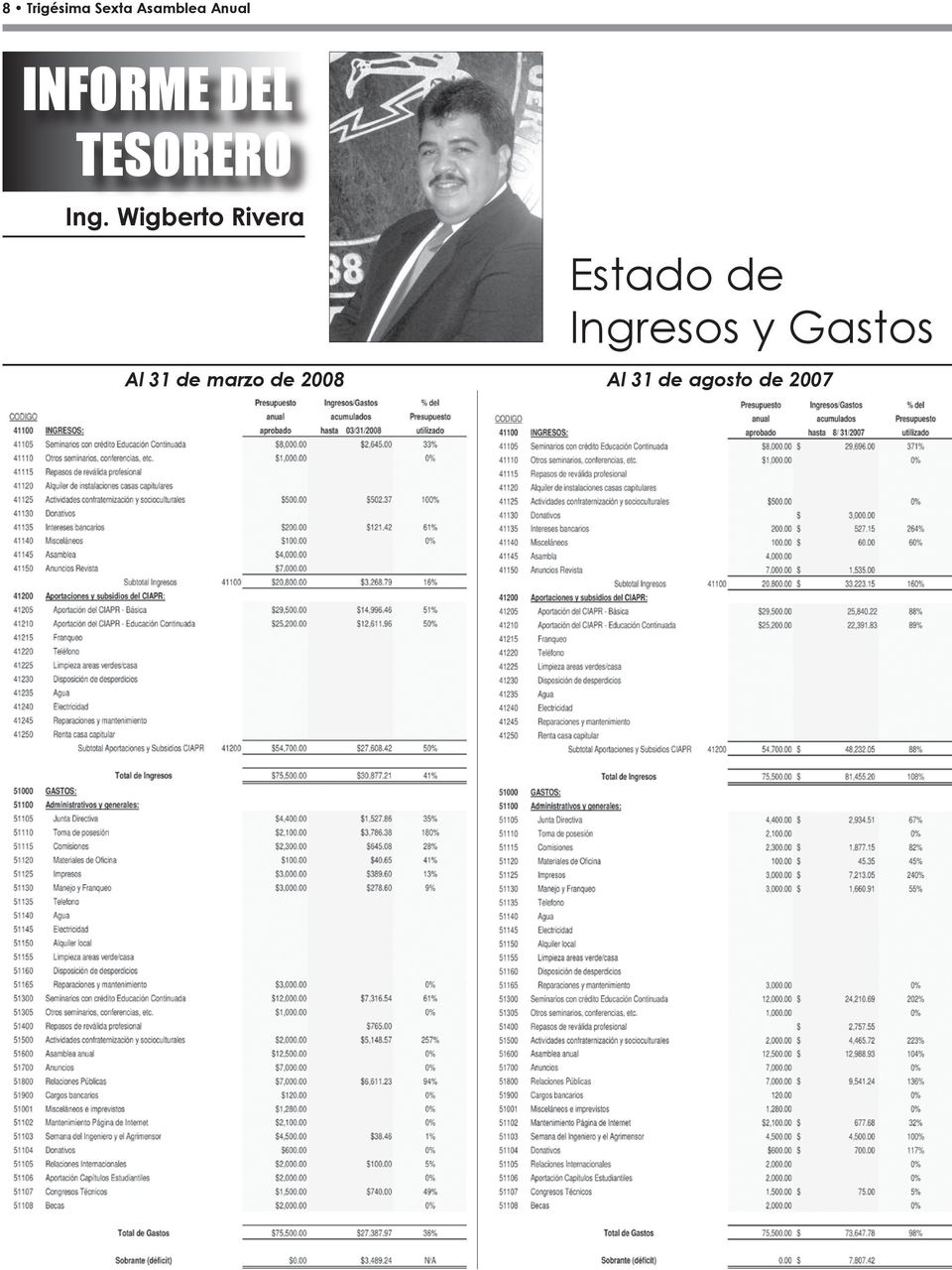 Wigberto Rivera Estado de Ingresos y