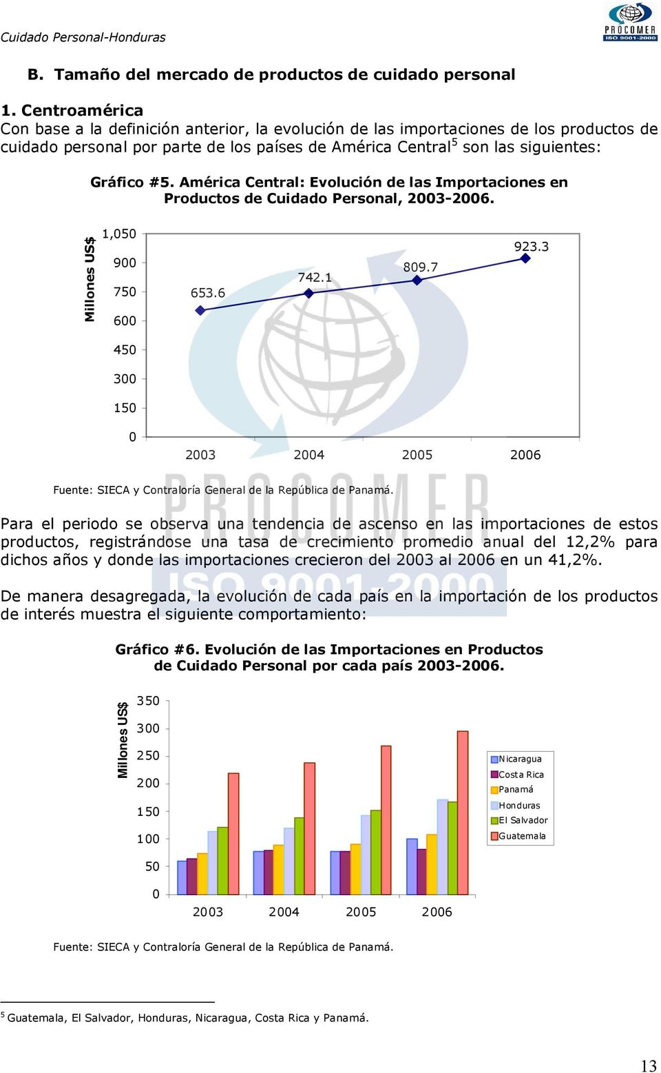 América Central: Evolución de las Importaciones en Productos de Cuidado Personal, 2003-2006. Millones US$ 1,050 900 750 600 653.6 742.1 809.7 923.