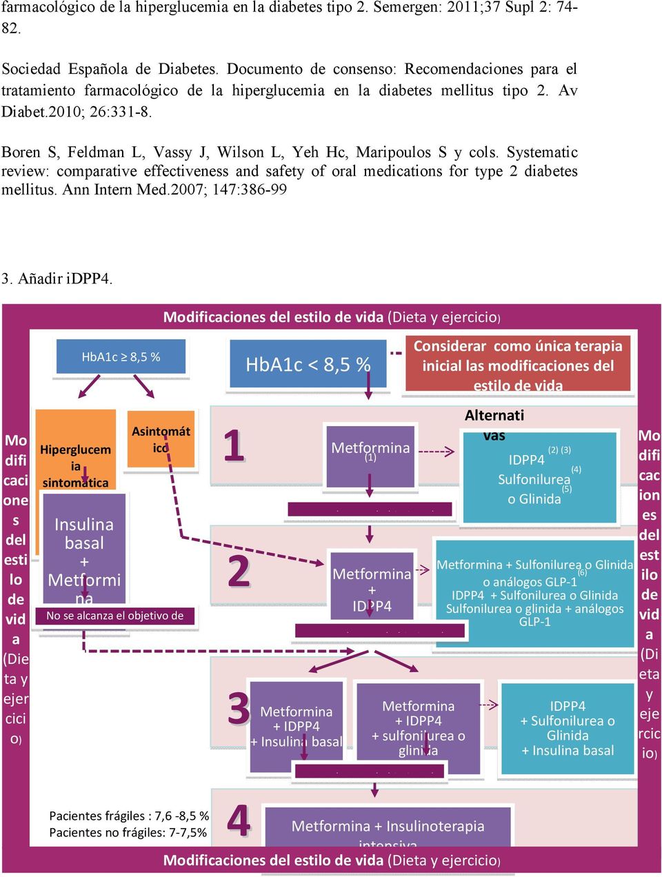 Boren S, Feldmn L, Vssy J, Wilson L, Yeh Hc, Mripoulos S y cols. Systemtic review: comprtive effectiveness nd sfety of orl medictions for type 2 dibetes mellitus. Ann Intern Med.2007; 147:386-99 3.