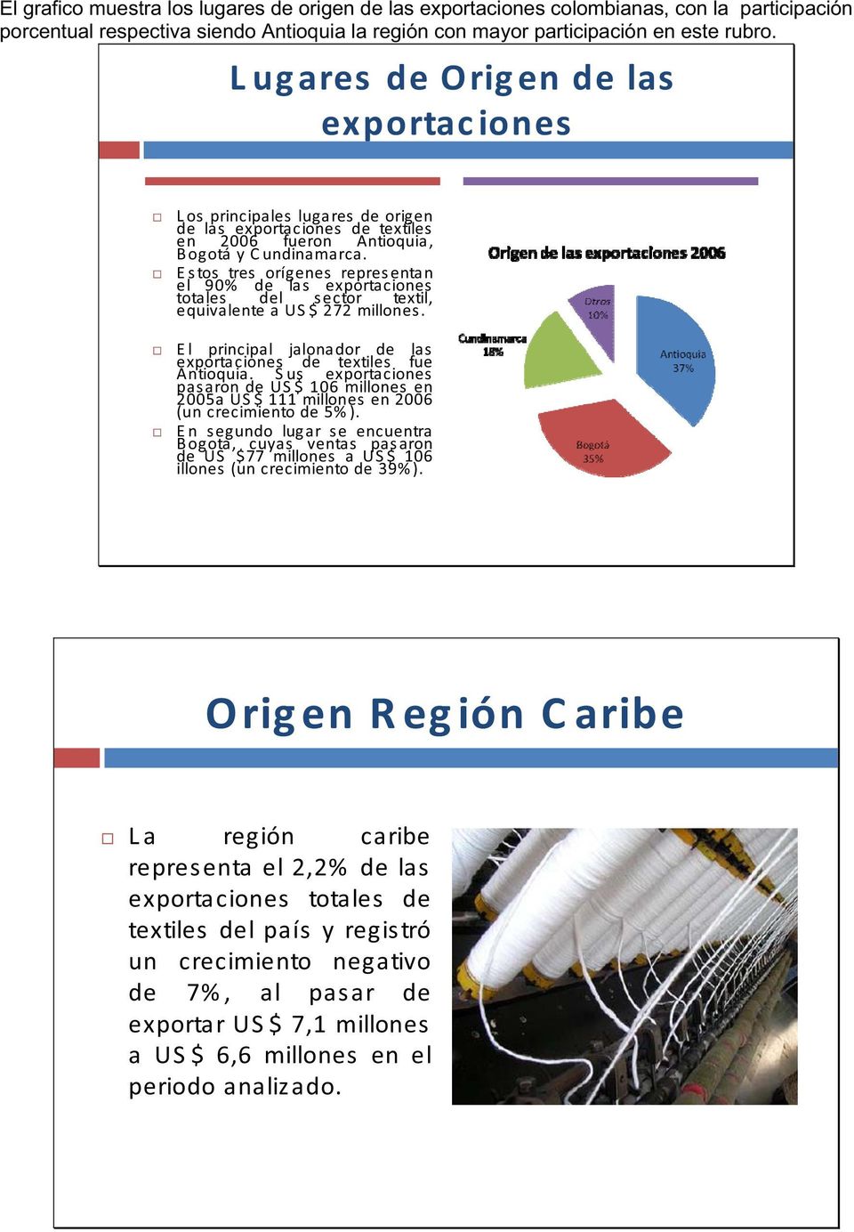 E s tos tres orígenes repres entan el 90% de las exportaciones totales del s ector textil, equivalenteaus $ 272millones. El principal jalonador de las exportaciones de textiles fue Antioquia.