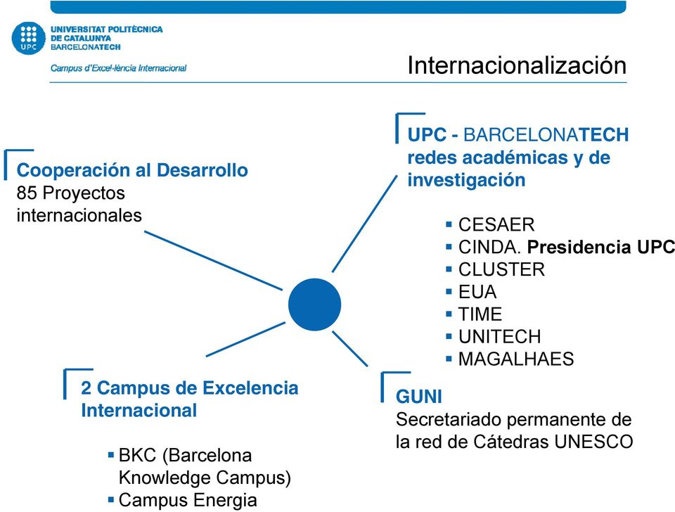 UPC - BARCELONATECH redes académicas y de investigación CESAER CINDA.