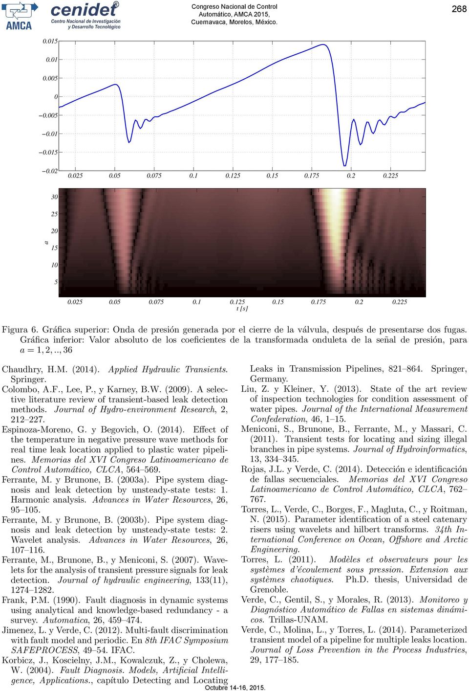 Gráfica inferior: Valor aboluto de lo coeficiente de la tranformada onduleta de la eñal de preión, para a = 1, 2,.., 36 Chaudhry, H.M. (2014). Applied Hydraulic Tranient. Springer. Colombo, A.F.
