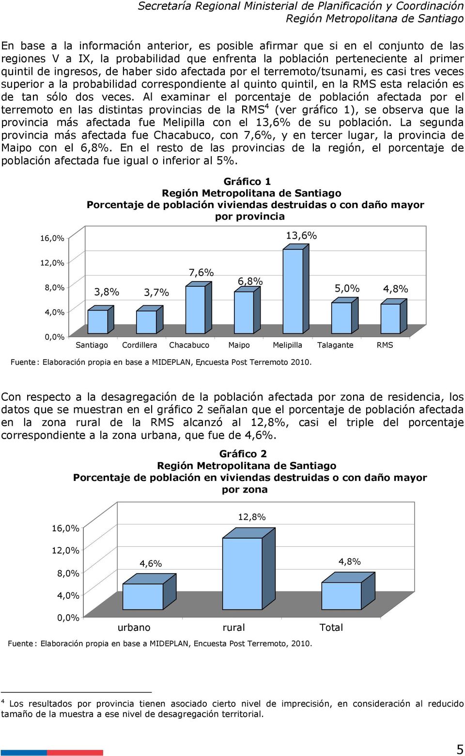 Al examinar el porcentaje de población afectada por el terremoto en las distintas provincias de la RMS 4 (ver gráfico 1), se observa que la provincia más afectada fue Melipilla con el 13,6% de su