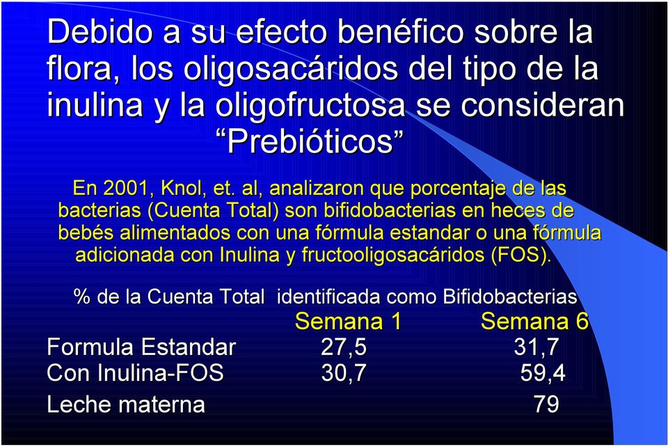 al, analizaron que porcentaje de las bacterias (Cuenta Total) son bifidobacterias en heces de bebés alimentados con una