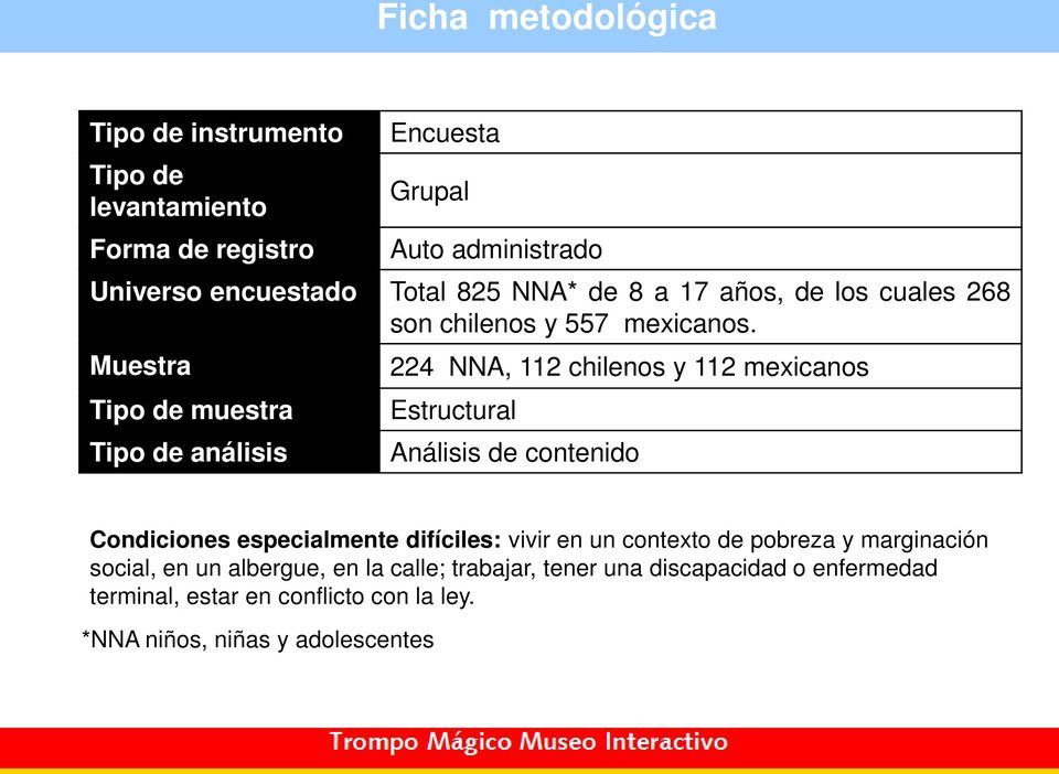 Muestra Tipo de muestra Tipo de análisis 224 NNA, 112 chilenos y 112 mexicanos Estructural Análisis de contenido Condiciones especialmente