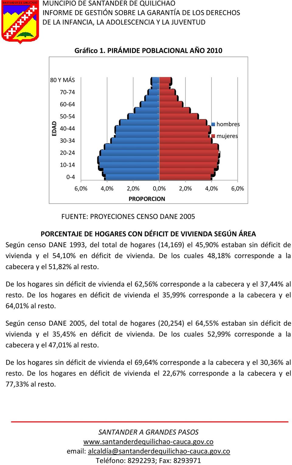HOGARES CON DÉFICIT DE VIVIENDA SEGÚN ÁREA Según censo DANE 1993, del total de hogares (14,169) el 45,90% estaban sin déficit de vivienda y el 54,10% en déficit de vivienda.