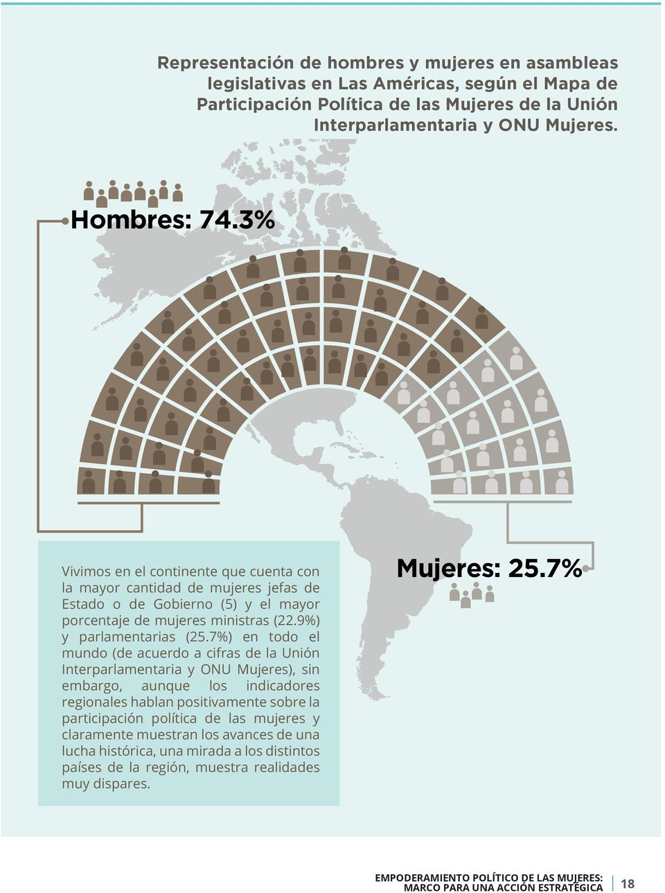 7%) en todo el mundo (de acuerdo a cifras de la Unión Interparlamentaria y ONU Mujeres), sin embargo, aunque los indicadores regionales hablan positivamente sobre la participación política