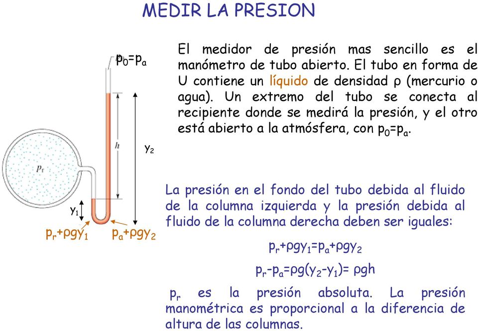 Un extreo del tubo se conecta al recipiente donde se edirá la presión, y el otro está abierto a la atósfera, con p 0 =.