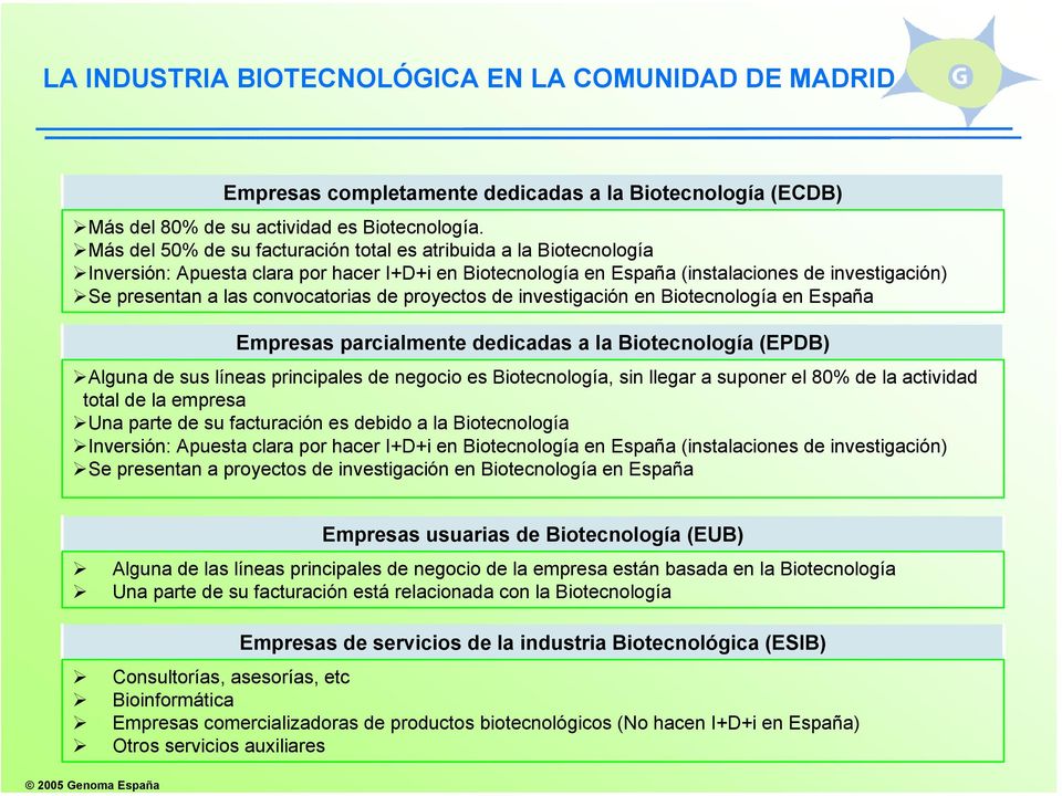 convocatorias de proyectos de investigación en Biotecnología en España Empresas parcialmente dedicadas a la Biotecnología (EPDB) Alguna de sus líneas principales de negocio es Biotecnología, sin