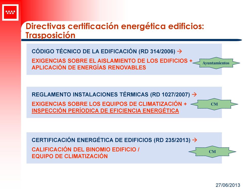 INSTALACIONES TÉRMICAS (RD 1027/2007) EXIGENCIAS SOBRE LOS EQUIPOS DE CLIMATIZACIÓN + INSPECCIÓN PERÍODICA DE