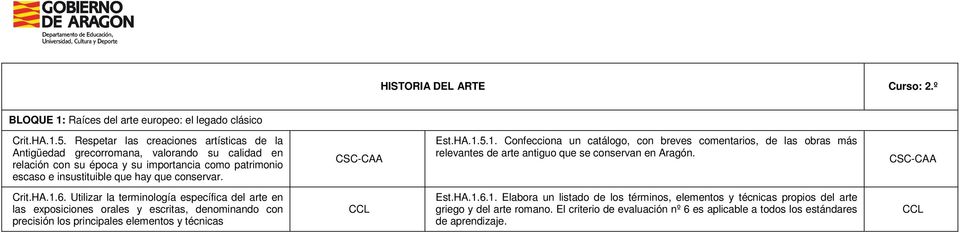 CSC-CAA Est.HA.1.5.1. Confecciona un catálogo, con breves comentarios, de las obras más relevantes de arte antiguo que se conservan en Aragón. CSC-CAA Crit.HA.1.6.