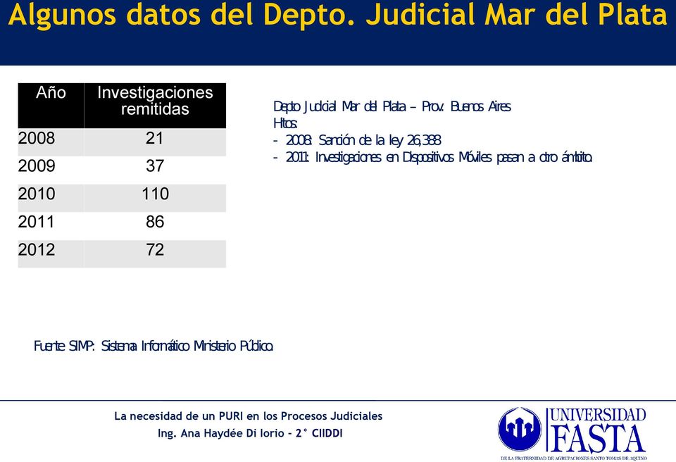 2011 86 2012 72 Depto Judicial Mar del Plata Prov.