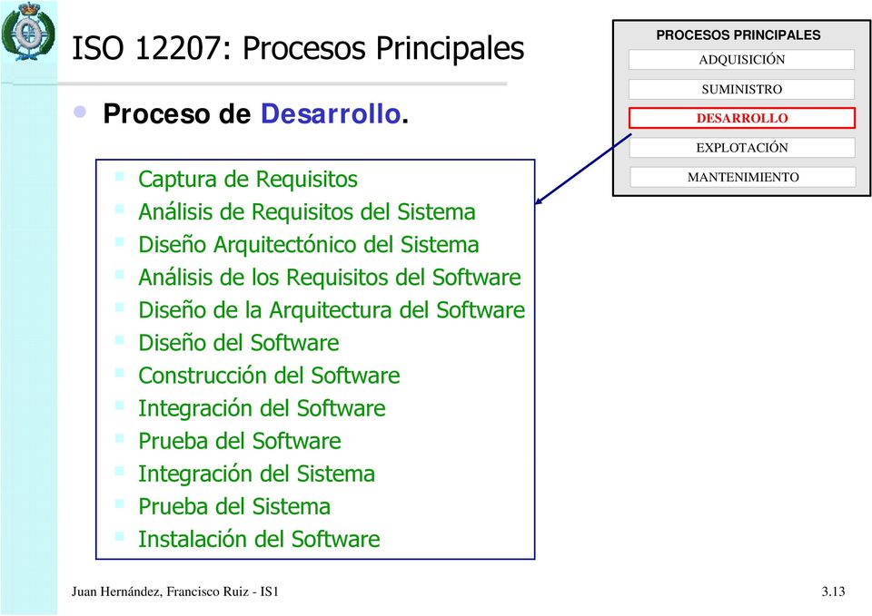 del Software Diseño de la Arquitectura del Software Diseño del Software Construcción del Software Integración del