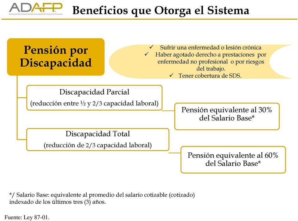 Discapacidad Parcial (reducción entre ½ y 2/3 capacidad laboral) Discapacidad Total (reducción de 2/3 capacidad laboral) Pensión