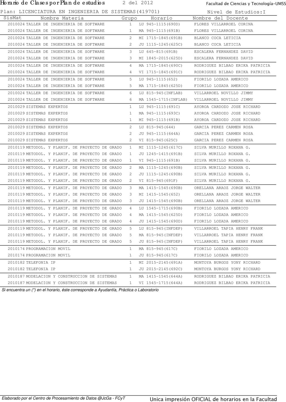 SOFTWARE 3 LU 645-815(691B) ESCALERA FERNANDEZ DAVID 2010024 TALLER DE INGENIERIA DE SOFTWARE 3 MI 1845-2015(625D) ESCALERA FERNANDEZ DAVID 2010024 TALLER DE INGENIERIA DE SOFTWARE 4 MA