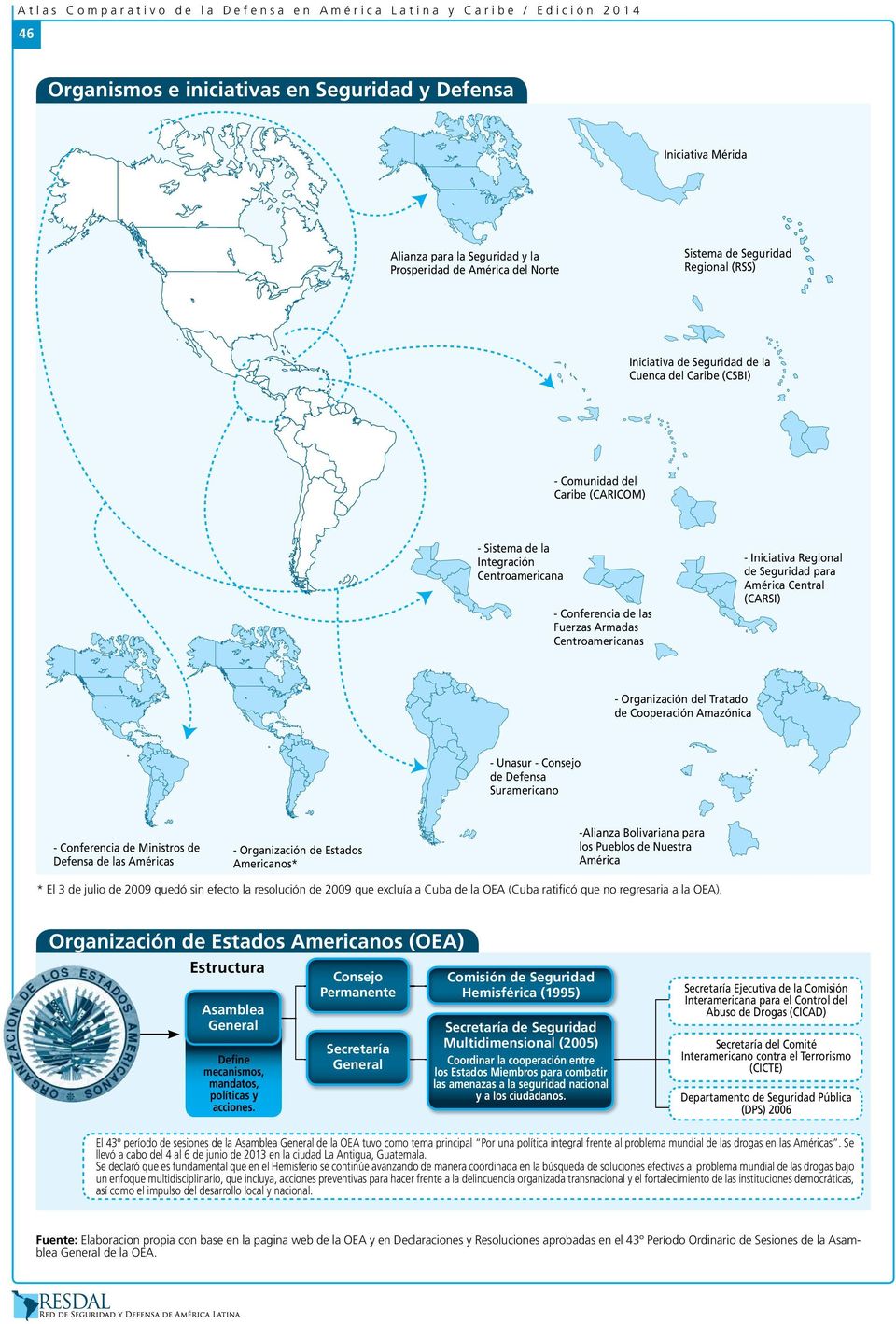 Fuerzas Armadas Centroamericanas - Iniciativa Regional de Seguridad para América Central (CARSI) - Organización del Tratado de Cooperación Amazónica - Unasur - Consejo de Defensa Suramericano -