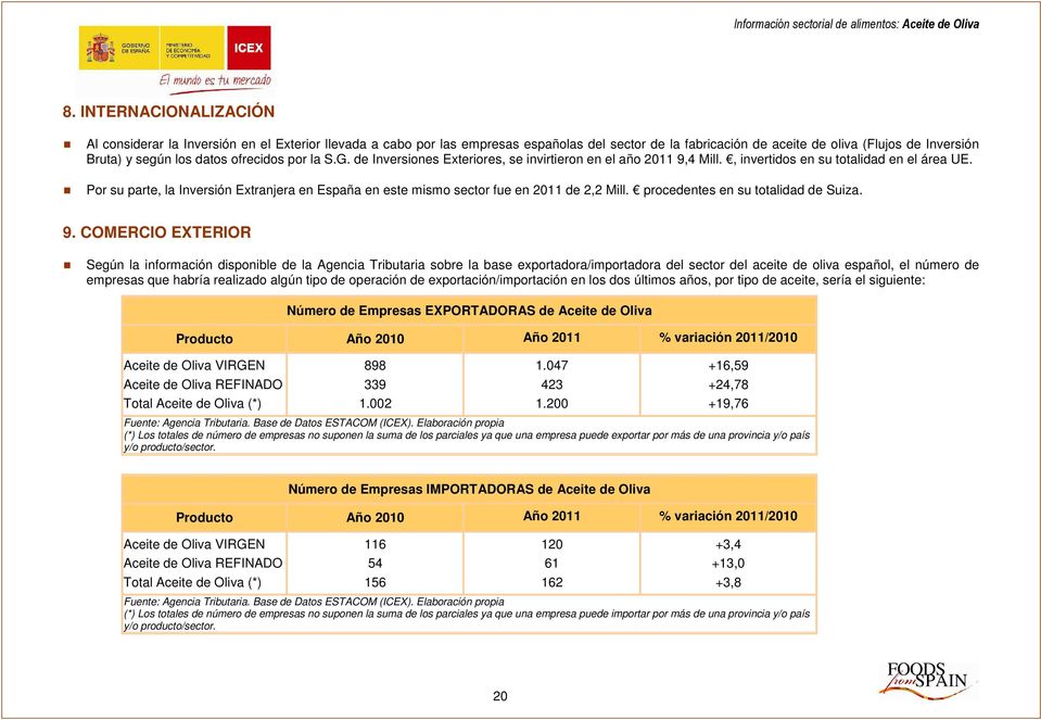 Por su parte, la Inversión Extranjera en España en este mismo sector fue en 2011 de 2,2 Mill. procedentes en su totalidad de Suiza. 9.