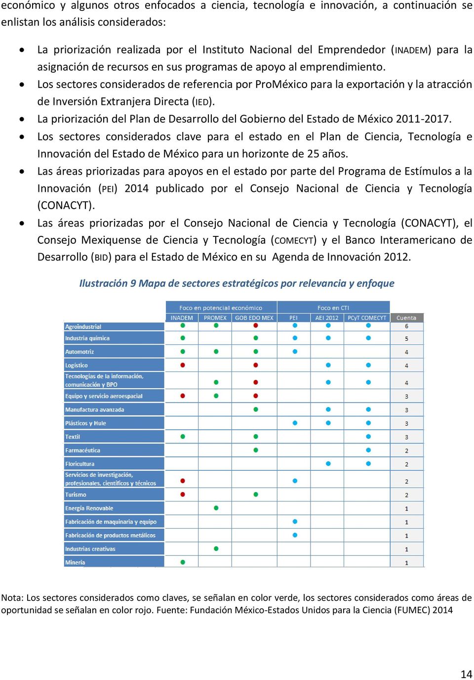 Los sectores considerados de referencia por ProMéxico para la exportación y la atracción de Inversión Extranjera Directa (IED).