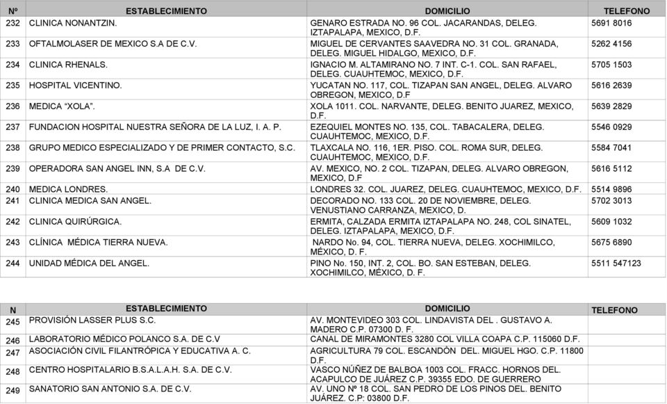 ALVARO 5616 2639 OBREGON, MEXICO, D.F 236 MEDICA XOLA. XOLA 1011. COL. NARVANTE, DELEG. BENITO JUAREZ, MEXICO, 5639 2829 D.F. 237 FUNDACION HOSPITAL NUESTRA SEÑORA DE LA LUZ, I. A. P.
